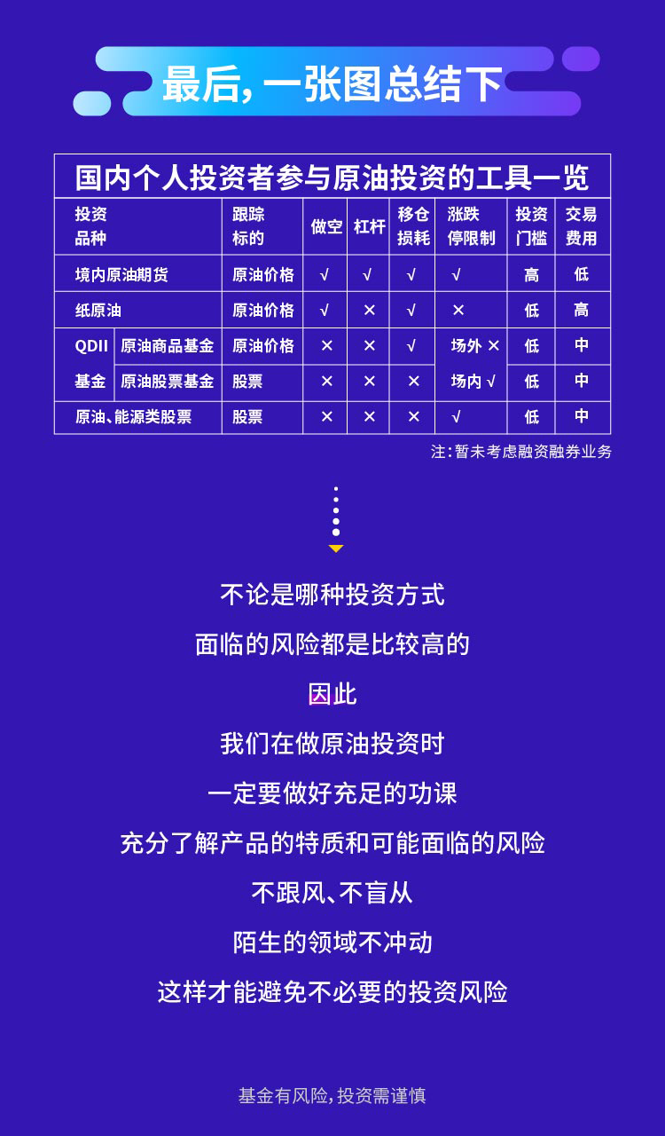 認(rèn)清風(fēng)險(xiǎn)，理性投資國(guó)內(nèi)原油投資工具科普6.png