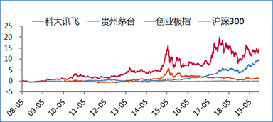https://mmbiz.qpic.cn/mmbiz_png/hKa6gNx79JpqOiaot0hrIEAqItmhC6MBxtWIPlwK0g7C4iaUnIicuGOpVqe4PcdWGhoYxllLbTzdicbJsickeSeLMDA/640?wx_fmt=png